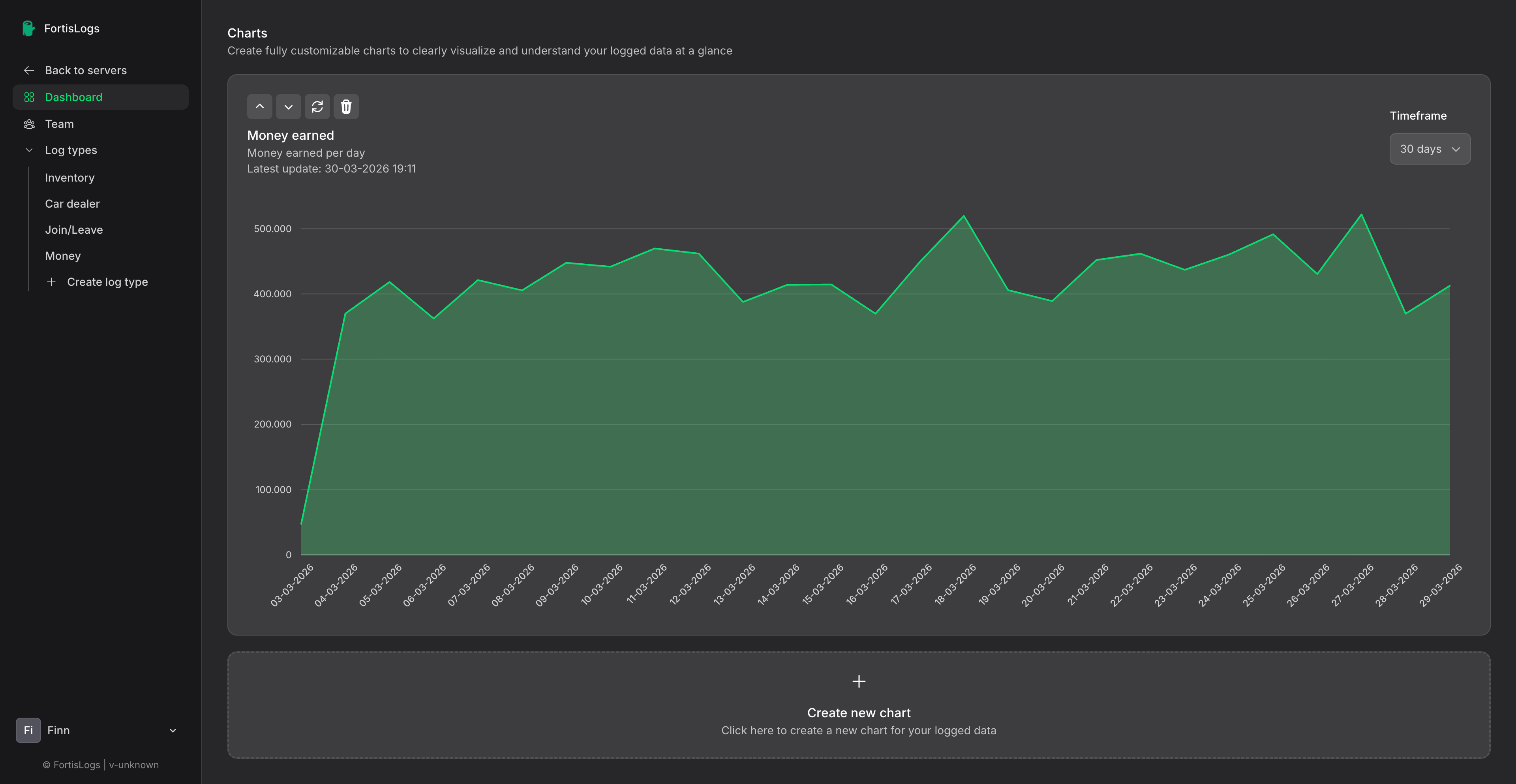 Charts in FortisLogs